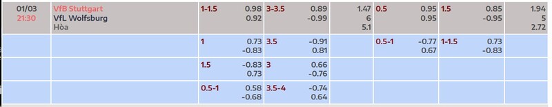 Bảng tỷ lệ kèo Stuttgart vs Wolfsburg