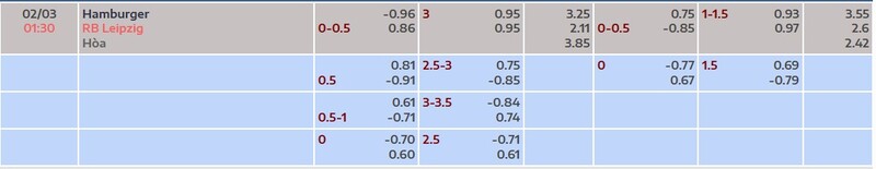 Bảng tỷ lệ kèo Hamburger SV vs RB Leipzig