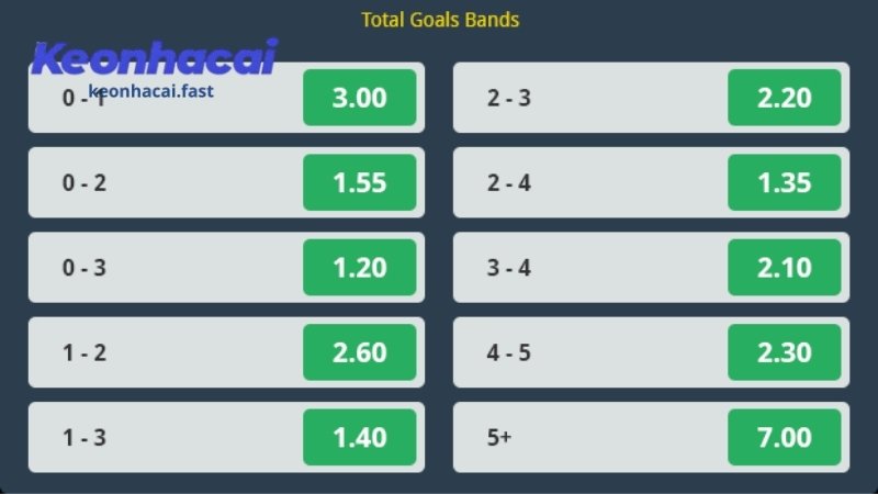 Vận dụng mẹo của cao thủ để chốt kèo hiệu quả