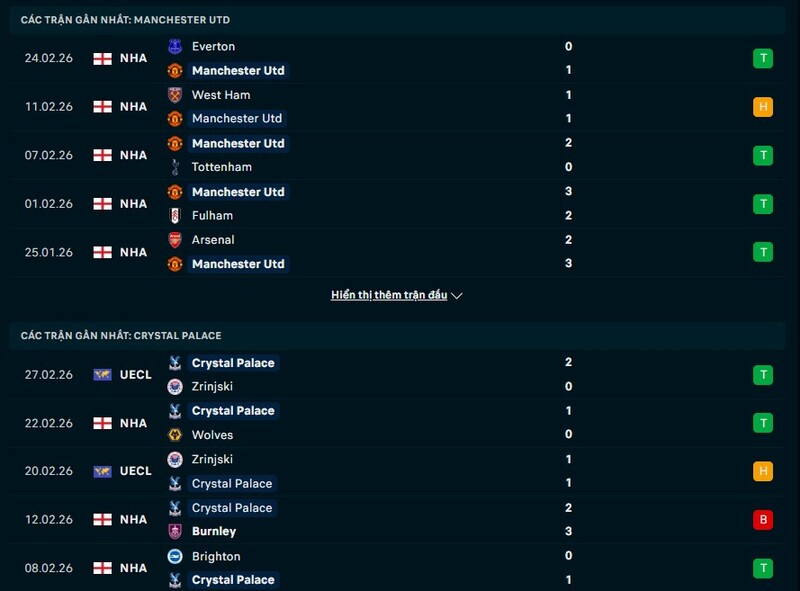 Tổng quan phong độ Man United vs Crystal Palace